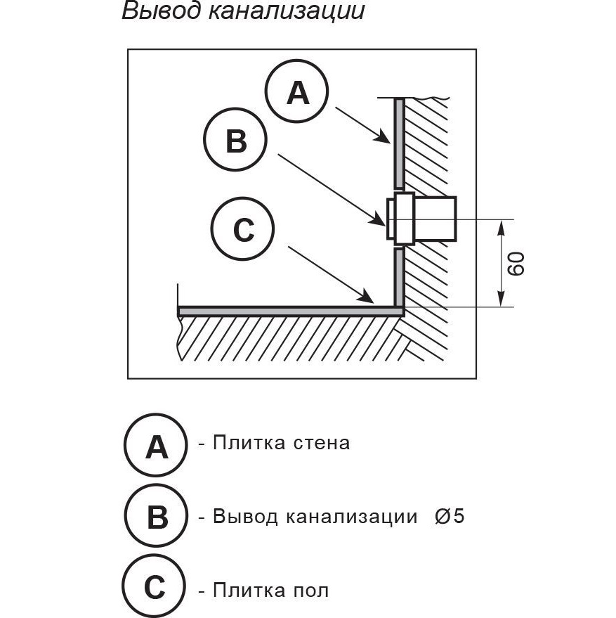 Раковина подвесная Цвет и стиль Кулибинка левая НФ-00007397 135x50 