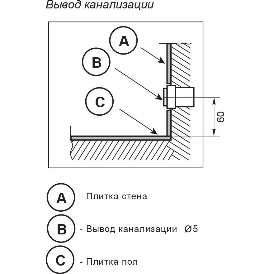 Раковина подвесная Цвет и стиль Кулибинка правая НФ-00007404 135x50 