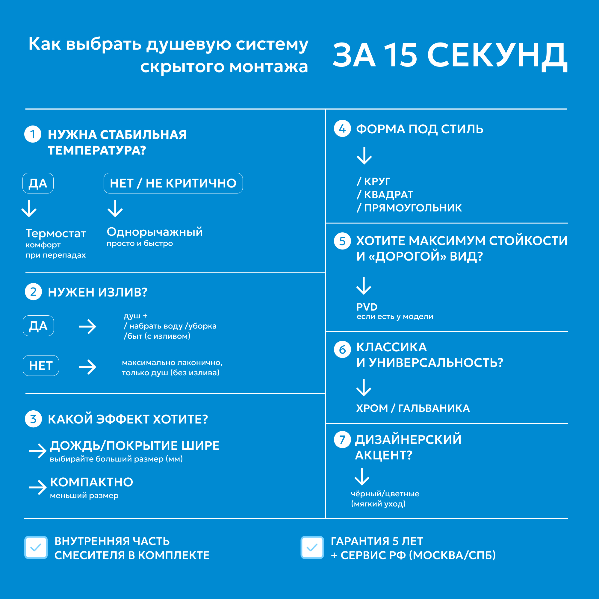 Душевая система скрытого монтажа Abber Daheim AF8254SP (сатин), с термостатом, с изливом