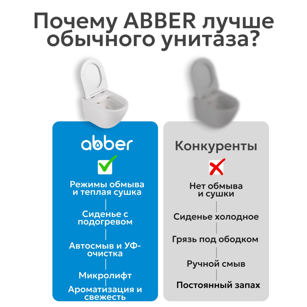 Комплект унитаз-биде подвесной с инсталляцией Abber Rechteck AC1215S-AC0101P2 60x36x38 (белый), электронный