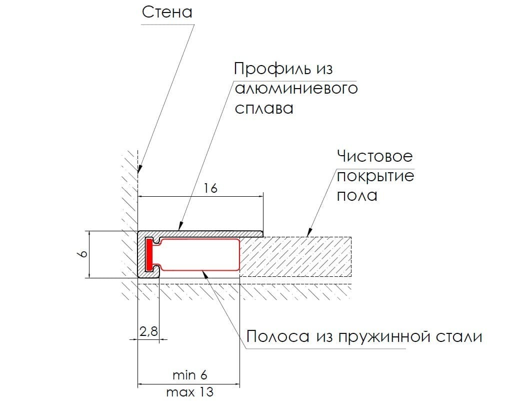 Микроплинтус Ликорн Лайн С-05.25.3 0.6x250 (черный) + 7 пружин