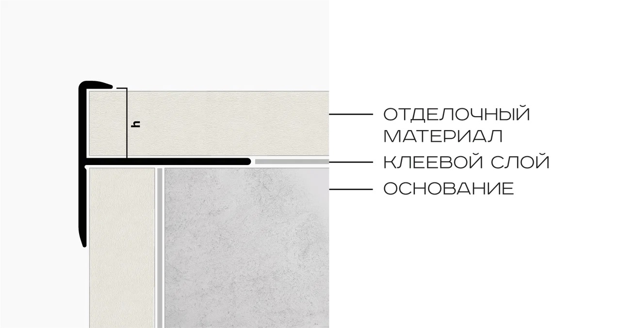 Профиль лестничный F-образный алюминий 10 мм Neexy PV53-18 (черный матовый), 2.7 м.