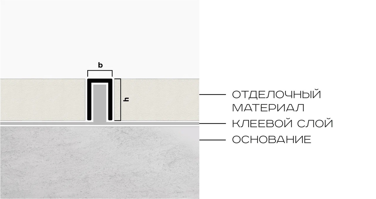 Профиль П-образный алюминий 6x10 мм Neexy PV85-19 (черный блестящий), 2.7 м.