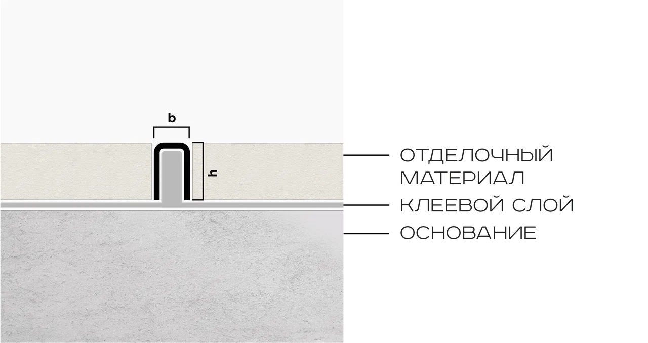 Профиль П-образный нерж. сталь 5x10 мм Neexy PVS95-10 (нерж. сталь тисненый), 2.7 м.