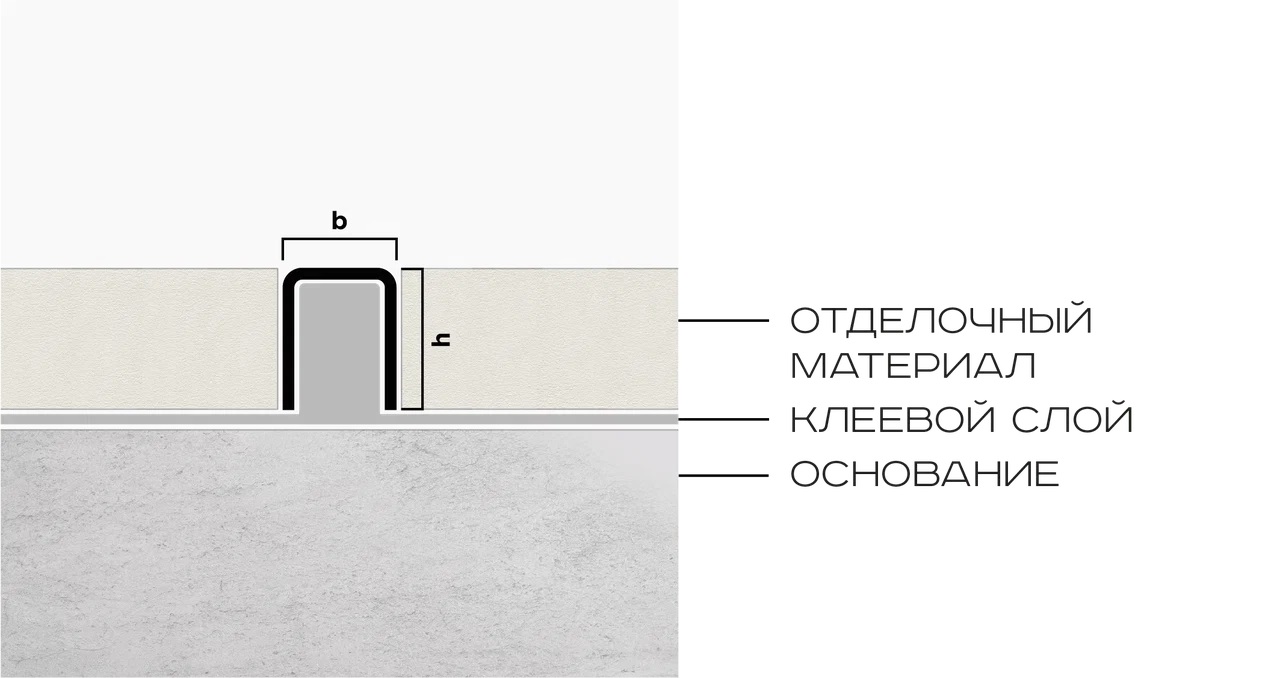Профиль П-образный нерж. сталь 8x10 мм Neexy PVS96-06 (нерж. сталь антик браш), 2.7 м.