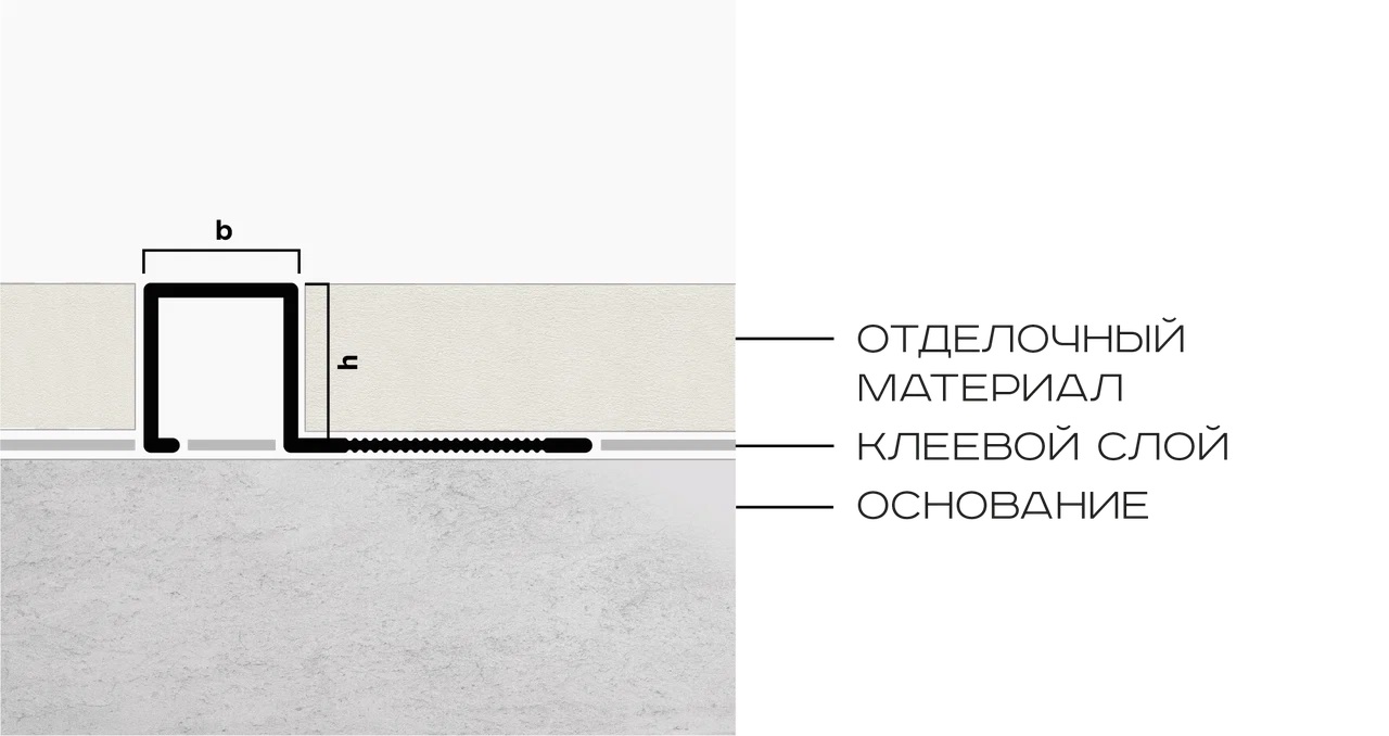 Профиль внешний P алюминий 10x10 мм Neexy PV31-18 (черный матовый), 2.7 м.