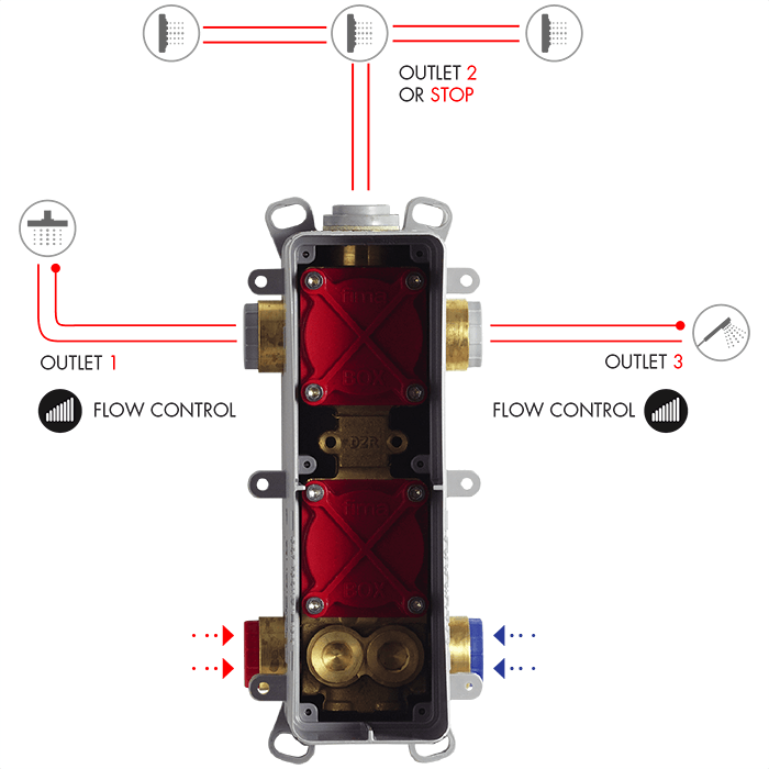 Внутренняя часть встраиваемого смесителя на 2/3 источника Fima Carlo Frattini F4000